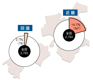 大型小売店舗数グラフ