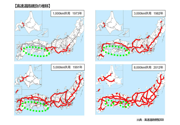 高速道路建設の推移
