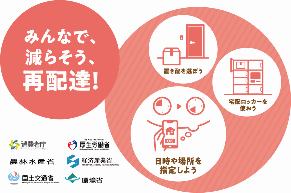 令和7年度「再配達削減PR月間」バナー