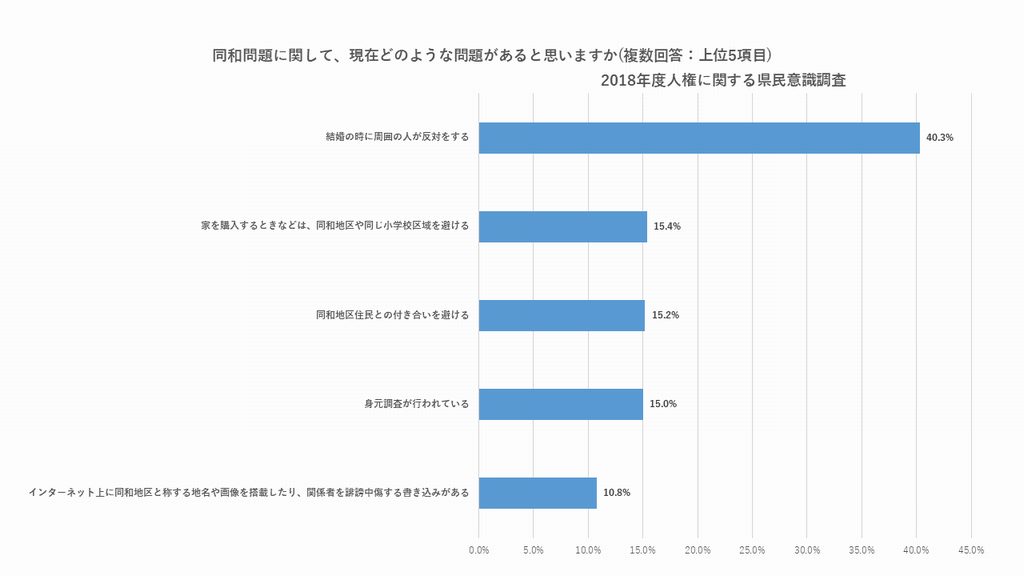 意識調査