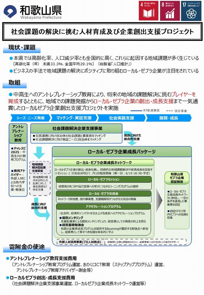 企業振興課