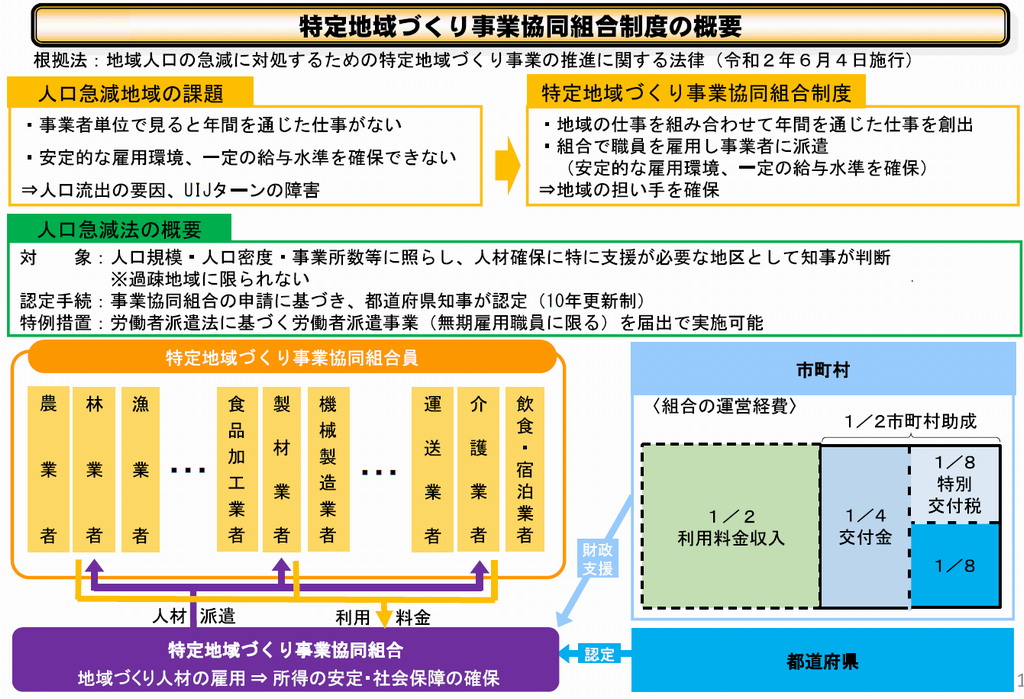 制度概要