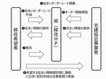 イメージ図