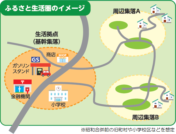 ふるさと生活圏イメージ図