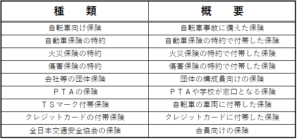 保険の種類②