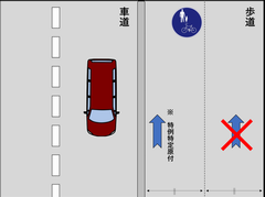 特例特定小型歩道通行場所