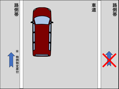 特例特定小型路側帯通行場所