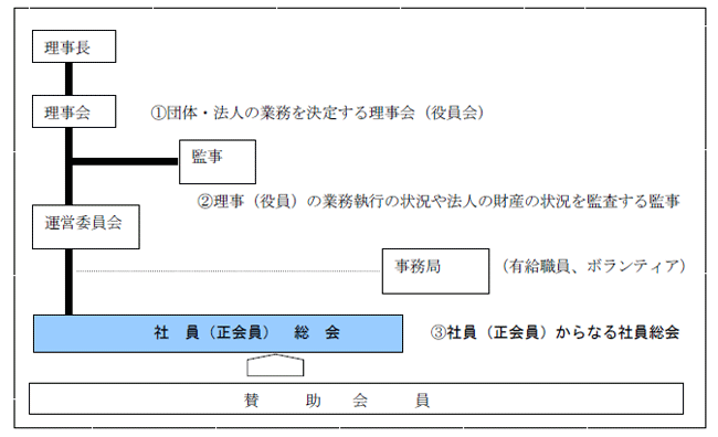 ＮＰＯ法人の画像