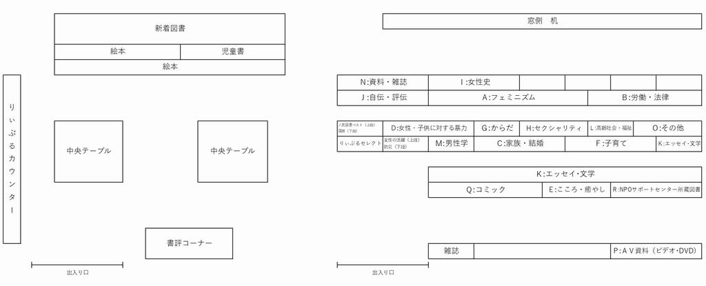 配架図R02年4月