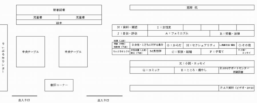 図書配架図