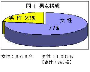 問1グラフ