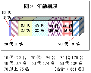 問2グラフ