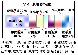 問4グラフ