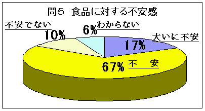 問5グラフ