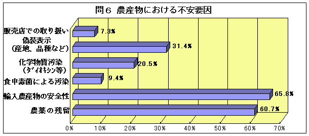 問6グラフ