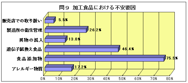 問9グラフ