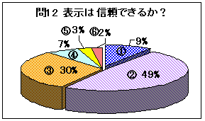 問12グラフ