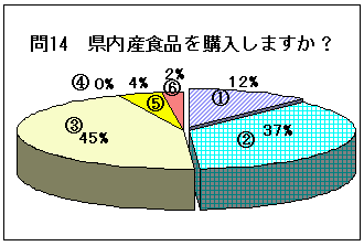 問14グラフ