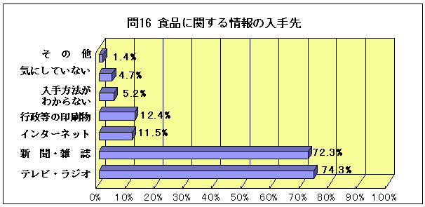 問16グラフ