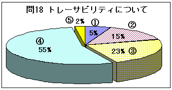 問18グラフ