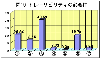 問19グラフ