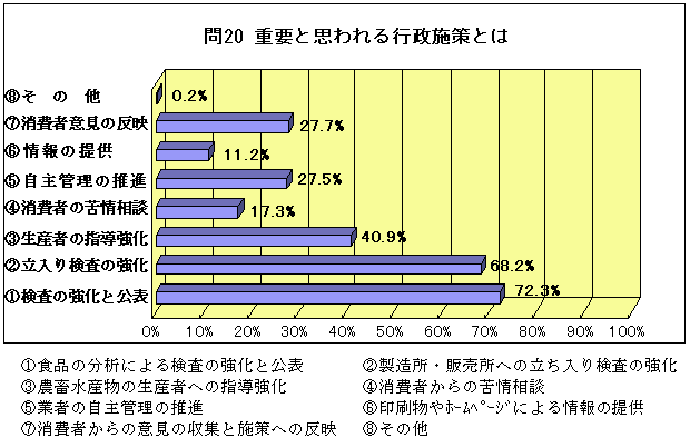 問20グラフ