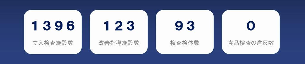 結果