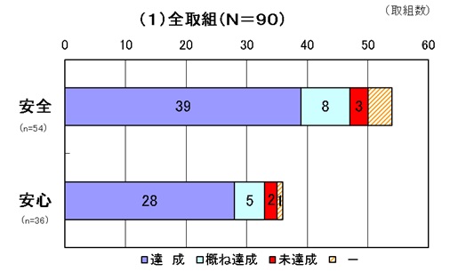 グラフ1