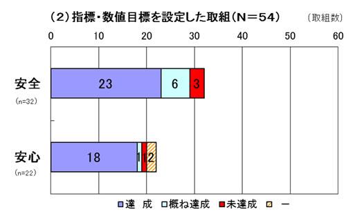 グラフ2