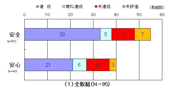 グラフ1