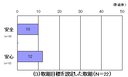 グラフ3