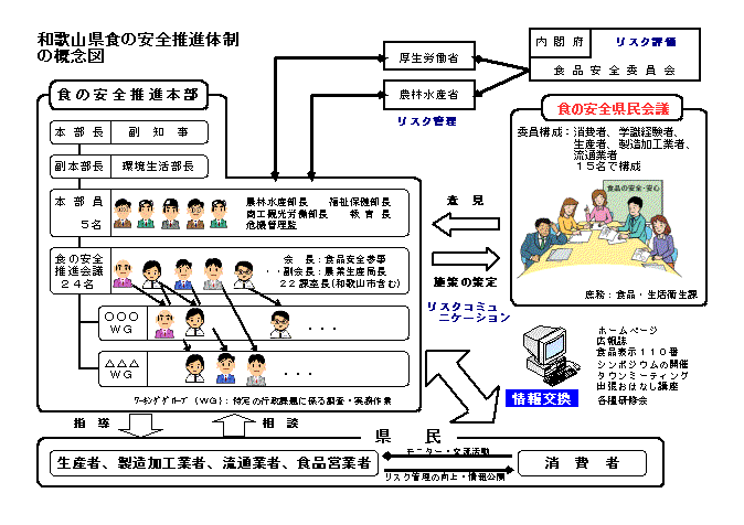 安全推進会議・県民会議イメージ図