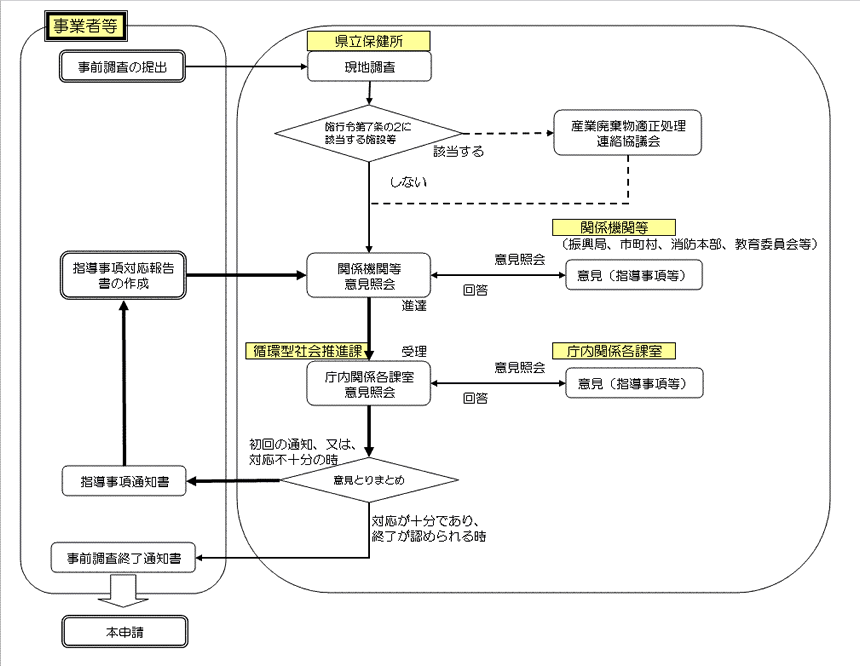 フロー図です。