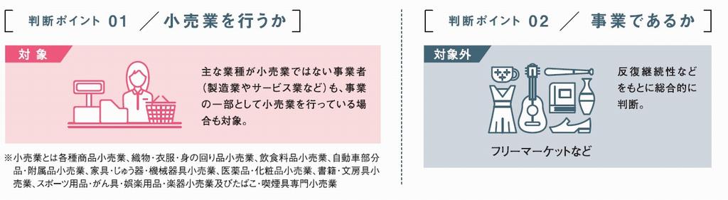 レジ 袋 有料 化