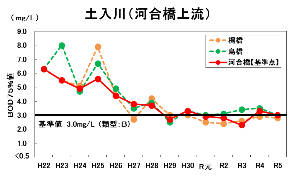 土入川1