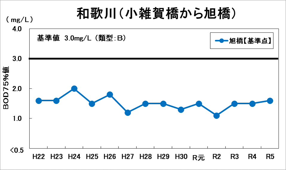 和歌川1