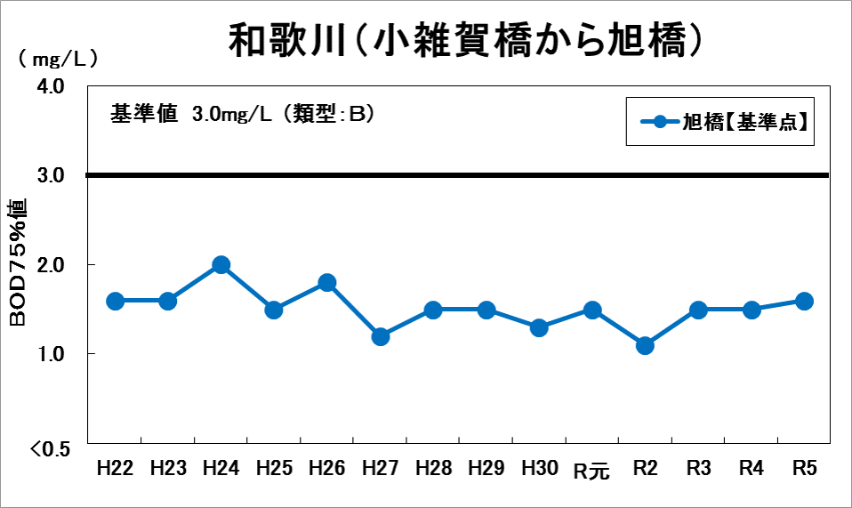 和歌川2