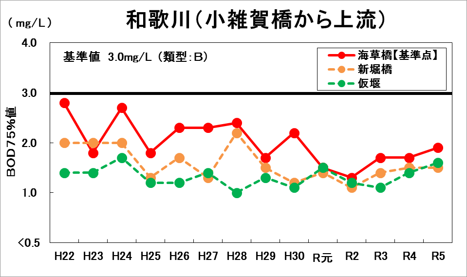 和歌川1