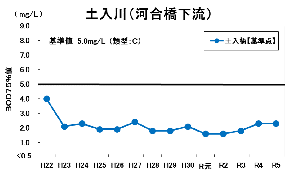 土入川2