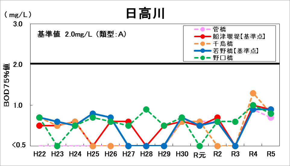 日高川