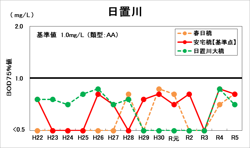 日置川