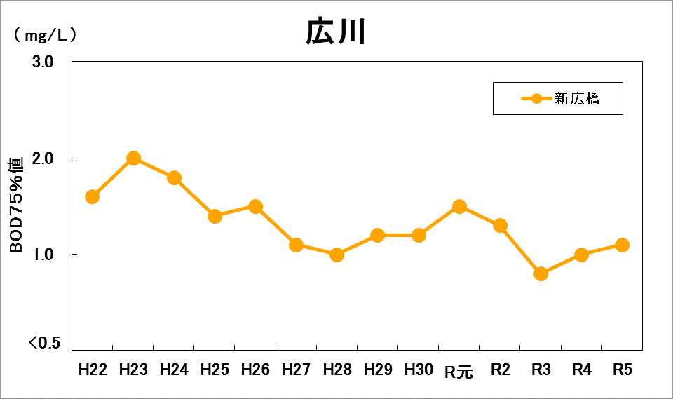 広川