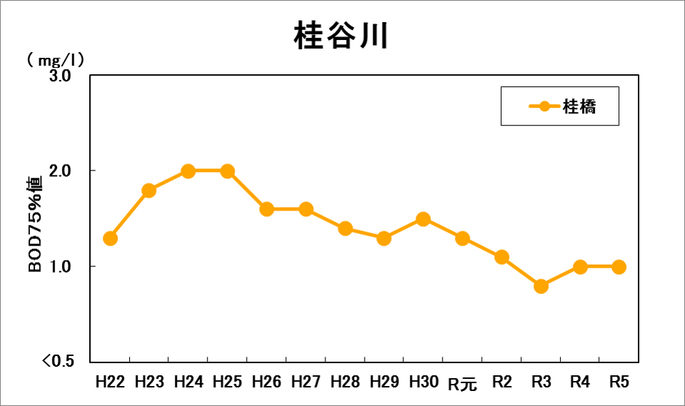 桂谷川