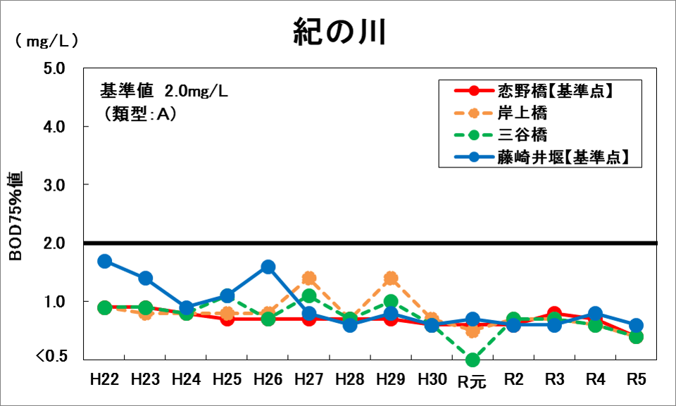 紀の川1