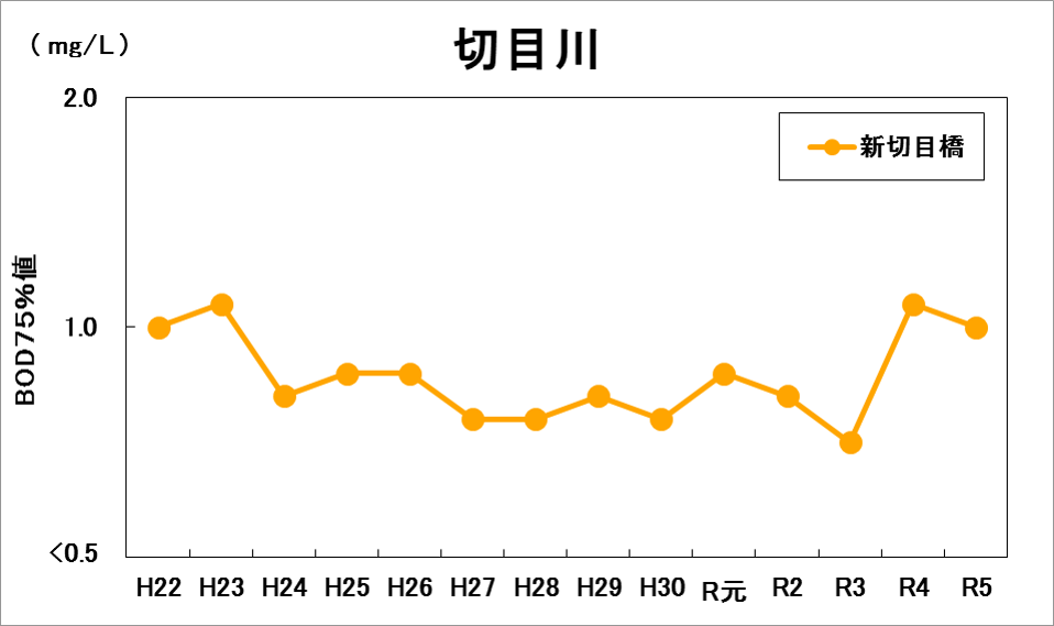 切目川