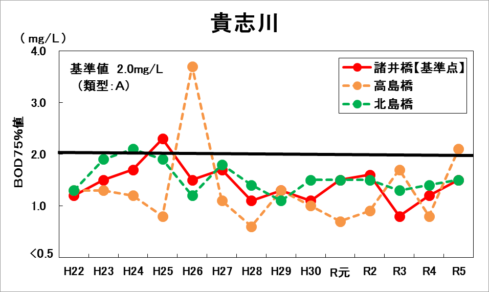 貴志川1