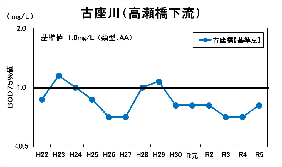 古座川2