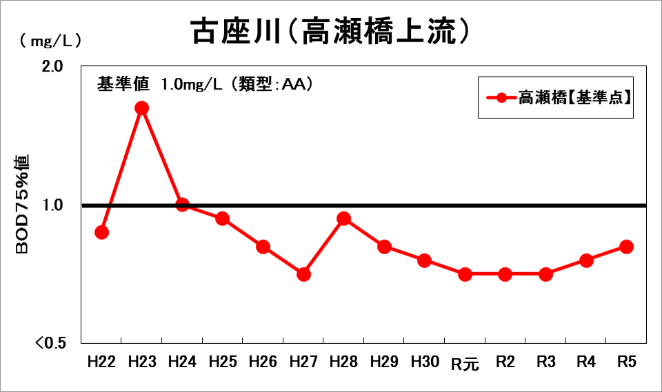 古座川1