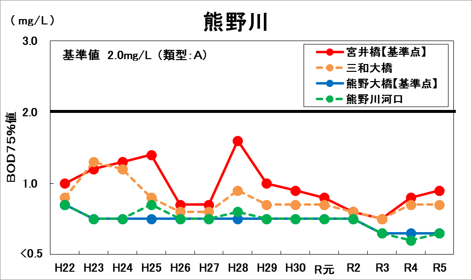 熊野川