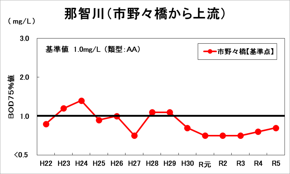 那智川1